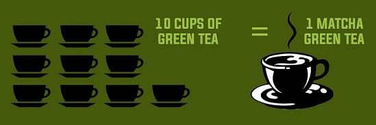 Matcha Tea vs. Green Tea