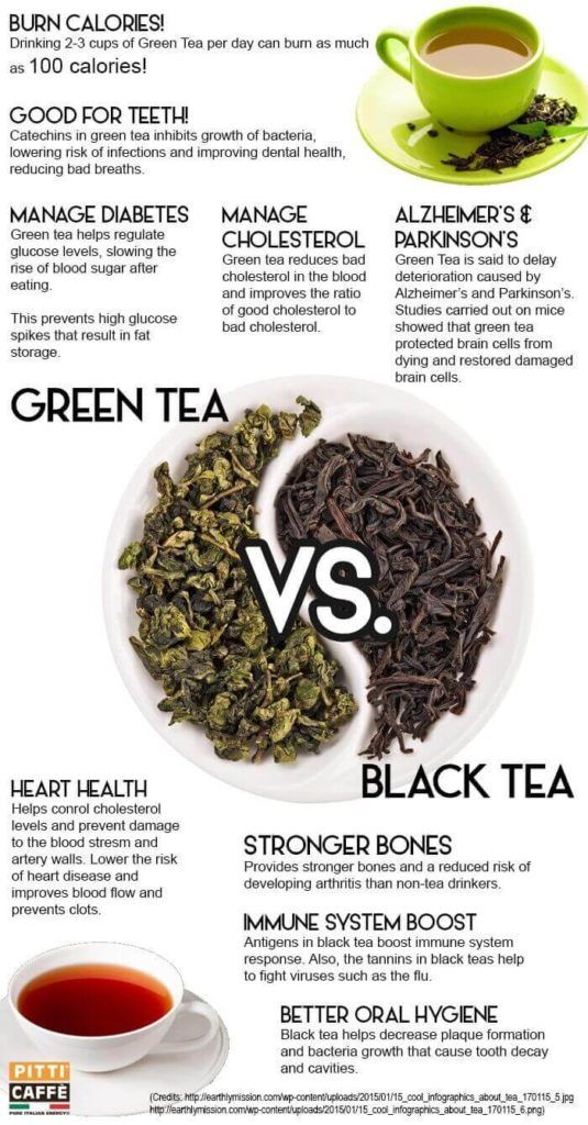 Green Tea Vs Black Tea - Caffeine Levels, Weight Loss, Antioxidants