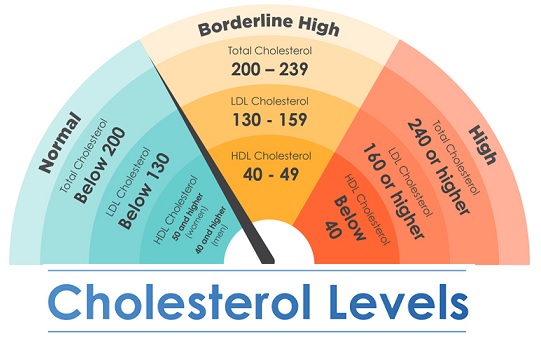 does-green-tea-help-lower-ldl-cholesterol-effects-the-good-and-bad