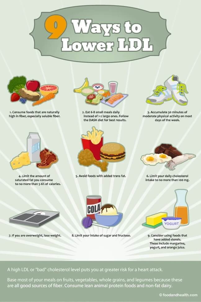 Healthy Diet To Reduce Cholesterol Healthy Choice Diet Plan