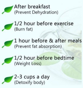 Best Time To Drink Green Tea With Benefits