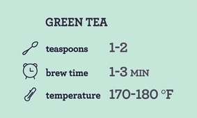 Best Way To Drink Green Tea